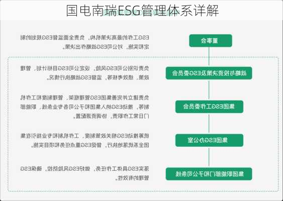 国电南瑞ESG管理体系详解