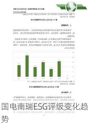 国电南瑞ESG评级变化趋势