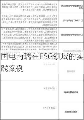 国电南瑞在ESG领域的实践案例