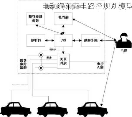电动汽车充电路径规划模型