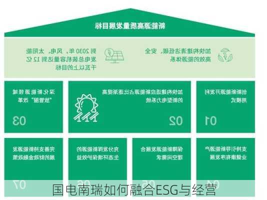 国电南瑞如何融合ESG与经营