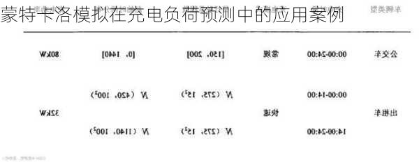 蒙特卡洛模拟在充电负荷预测中的应用案例