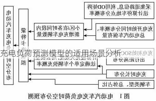 充电负荷预测模型的适用场景分析
