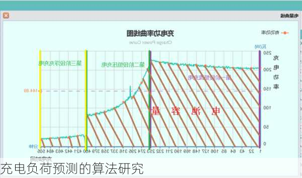 充电负荷预测的算法研究