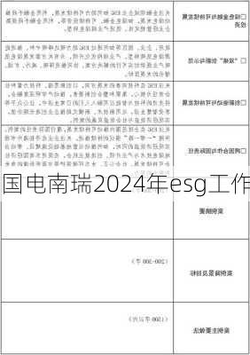 国电南瑞2024年esg工作