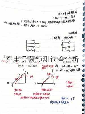 充电负荷预测误差分析