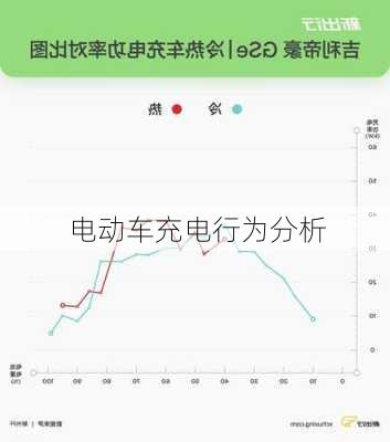 电动车充电行为分析
