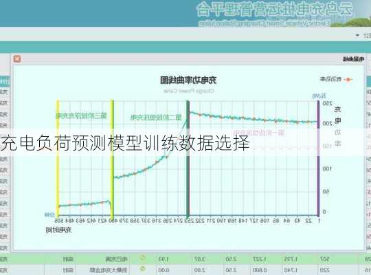 充电负荷预测模型训练数据选择