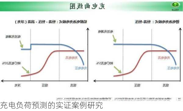 充电负荷预测的实证案例研究