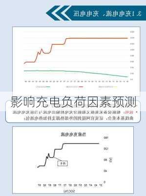 影响充电负荷因素预测