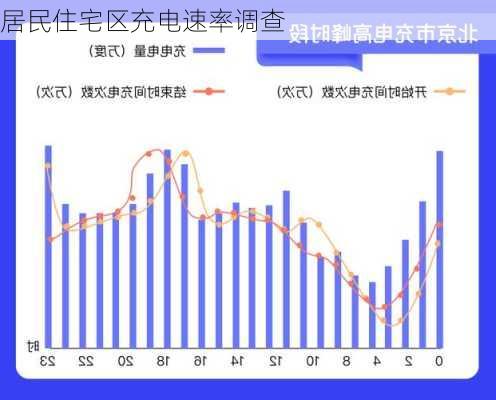 居民住宅区充电速率调查