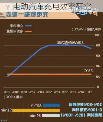 电动汽车充电效率研究