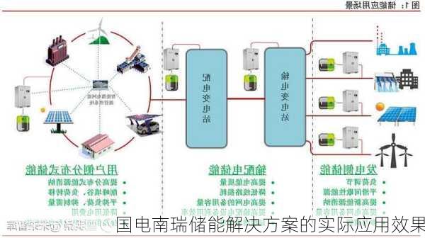 国电南瑞储能解决方案的实际应用效果