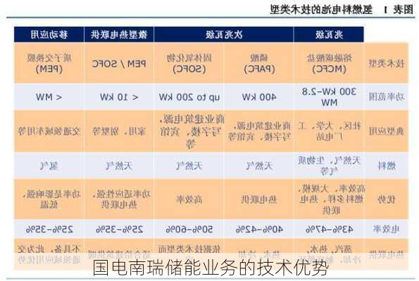 国电南瑞储能业务的技术优势