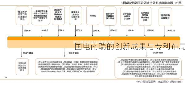 国电南瑞的创新成果与专利布局