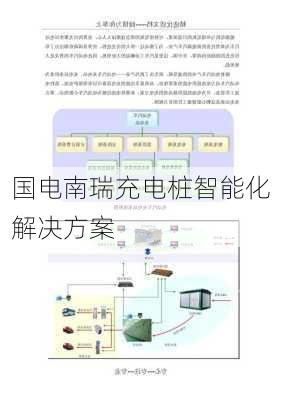 国电南瑞充电桩智能化解决方案