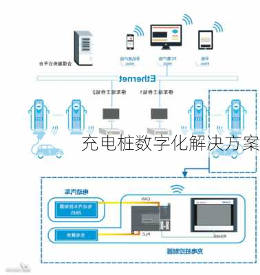 充电桩数字化解决方案