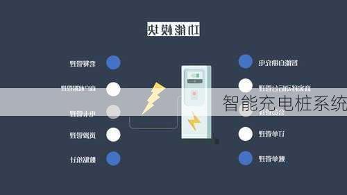 智能充电桩系统