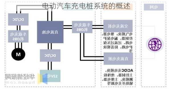 电动汽车充电桩系统的概述