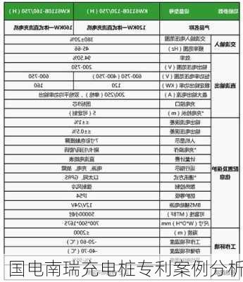 国电南瑞充电桩专利案例分析