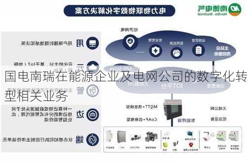 国电南瑞在能源企业及电网公司的数字化转型相关业务
