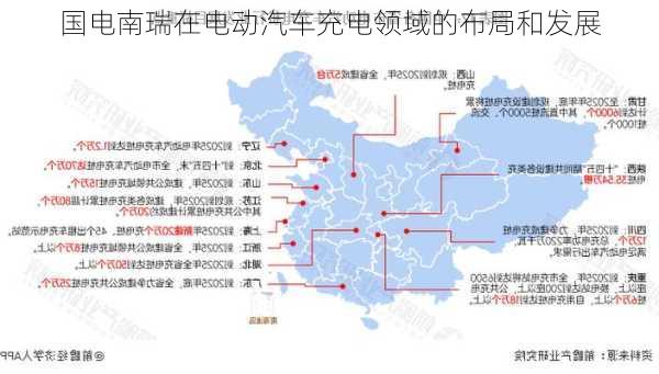 国电南瑞在电动汽车充电领域的布局和发展