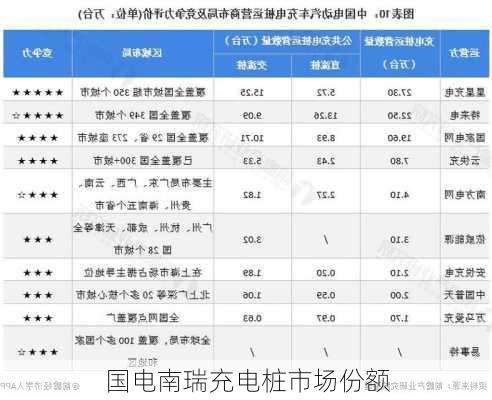 国电南瑞充电桩市场份额