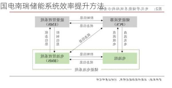 国电南瑞储能系统效率提升方法