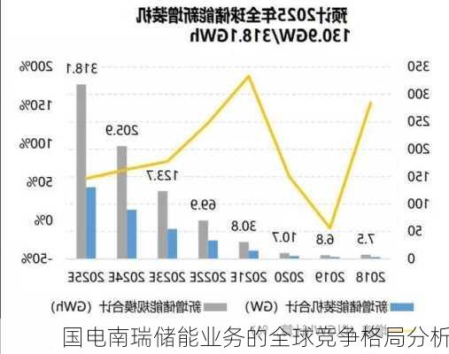 国电南瑞储能业务的全球竞争格局分析