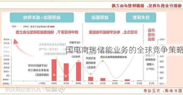 国电南瑞储能业务的全球竞争策略