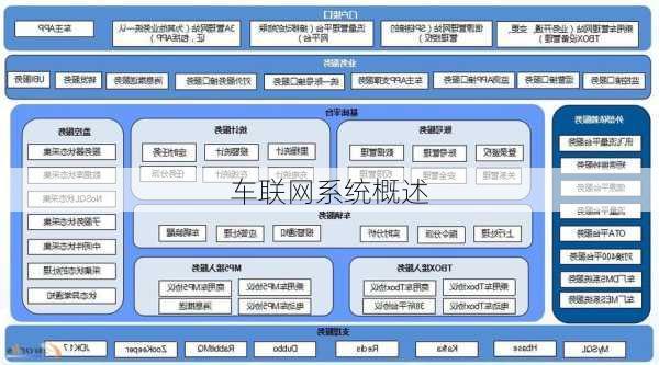 车联网系统概述