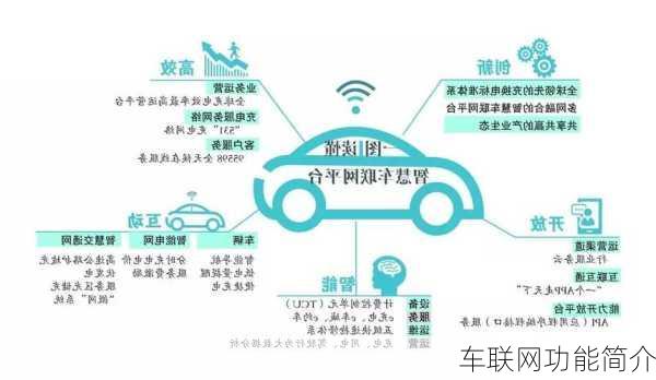 车联网功能简介