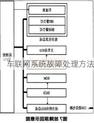 车联网系统故障处理方法