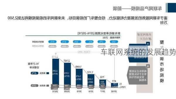 车联网系统的发展趋势