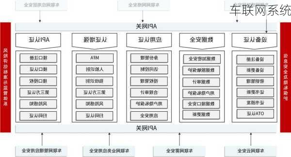 车联网系统
