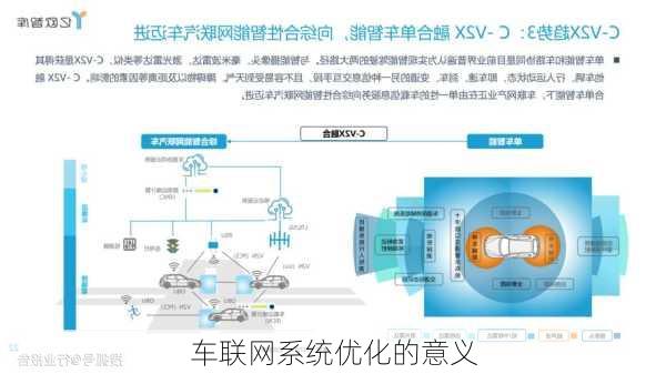 车联网系统优化的意义