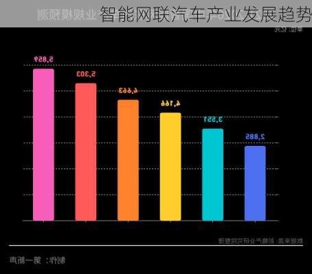 智能网联汽车产业发展趋势