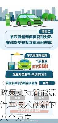 政策支持新能源汽车技术创新的八个方面
