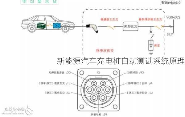 新能源汽车充电桩自动测试系统原理
