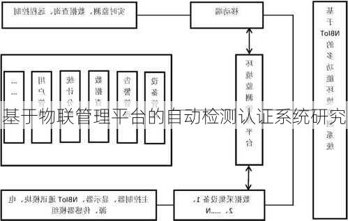 基于物联管理平台的自动检测认证系统研究