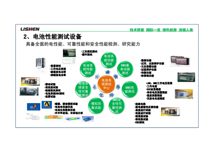 动力电池企业创新技术
