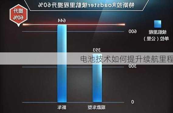 电池技术如何提升续航里程