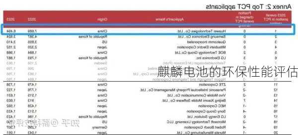 麒麟电池的环保性能评估