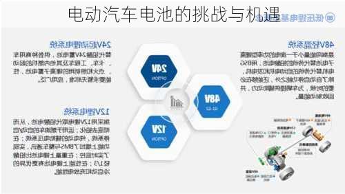 电动汽车电池的挑战与机遇