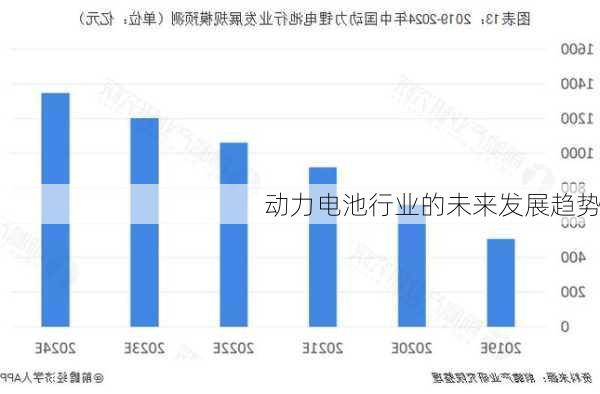 动力电池行业的未来发展趋势