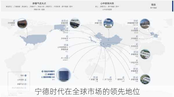 宁德时代在全球市场的领先地位