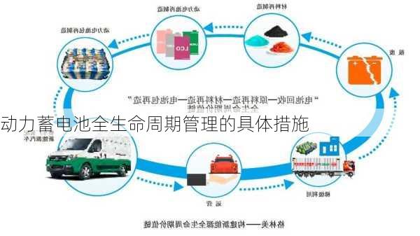 动力蓄电池全生命周期管理的具体措施