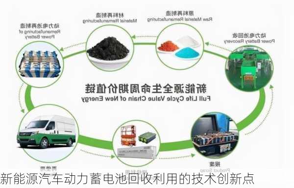 新能源汽车动力蓄电池回收利用的技术创新点
