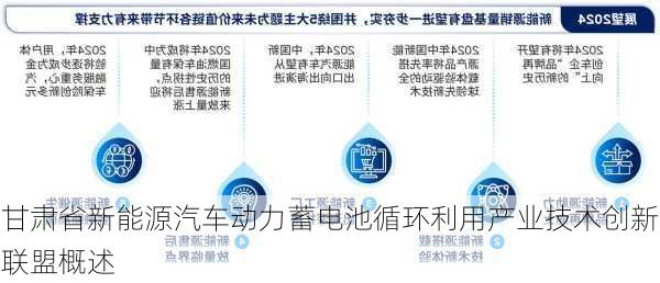 甘肃省新能源汽车动力蓄电池循环利用产业技术创新联盟概述