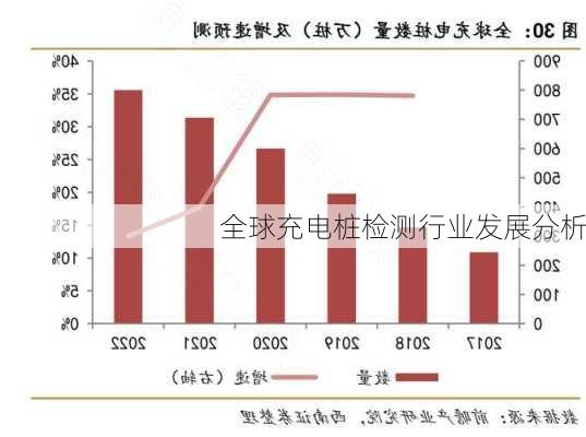 全球充电桩检测行业发展分析